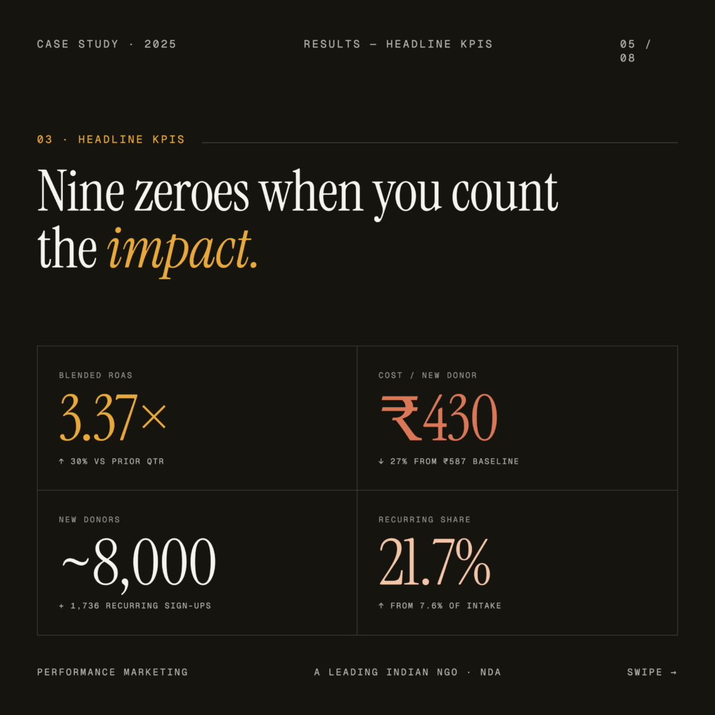 Performance Marketing – Non Profit Organisation — Slide 5